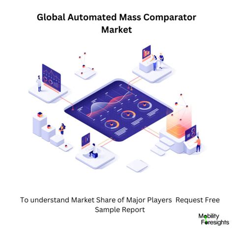 magnitude comparator market|Global Digital Comparator Market 2024.